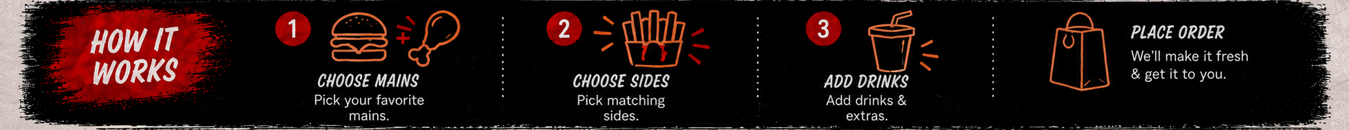 How It Works — Choose Mains, Choose Sides, Add Drinks, Place Order